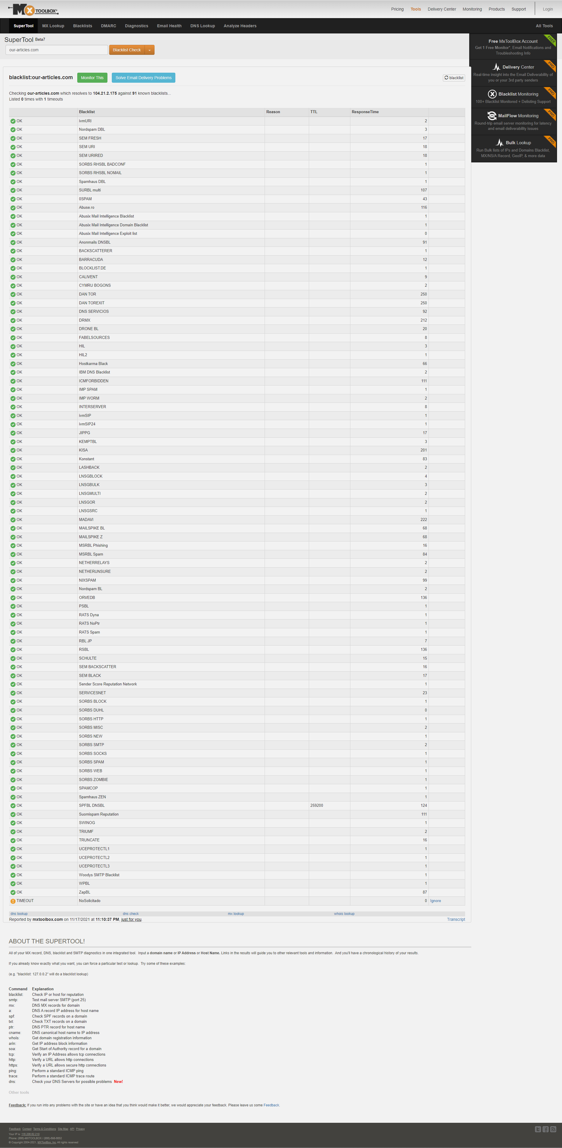 check if your domain is blacklisted or not