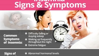 Signs of Insomnia