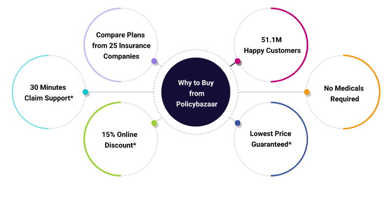 Benefit of Health Insurance