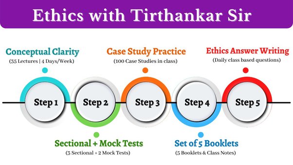 Ethics UPSC