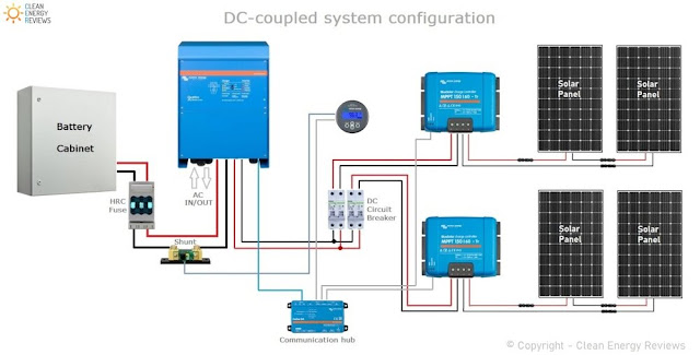 12 volt deep cycle battery solar