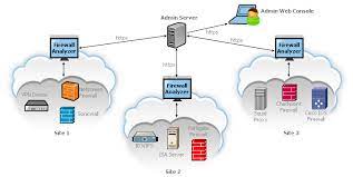 Firewall