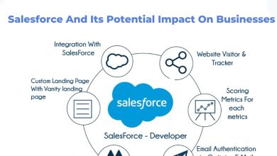 Salesforce