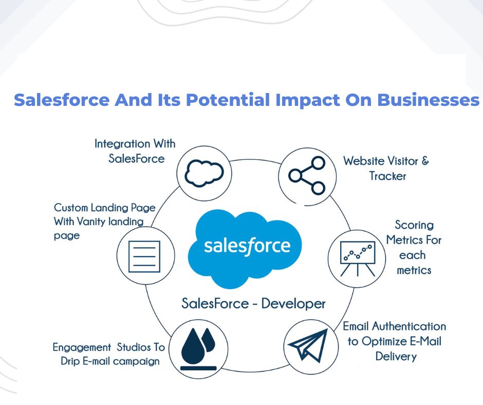 Salesforce
