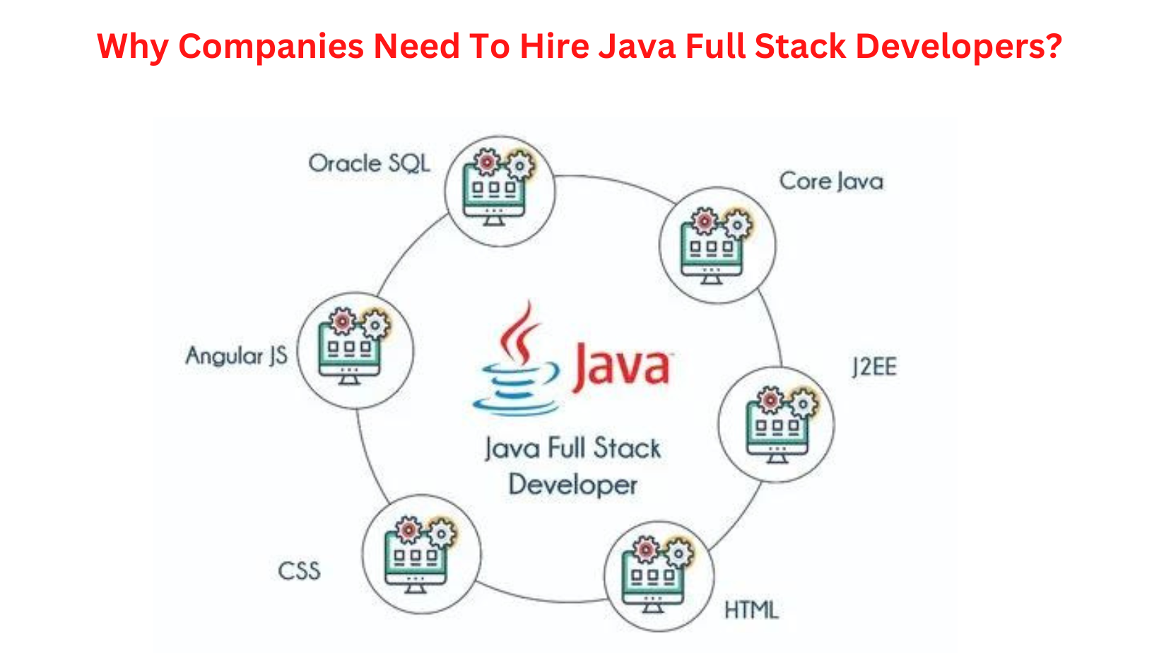 Java Full Stack