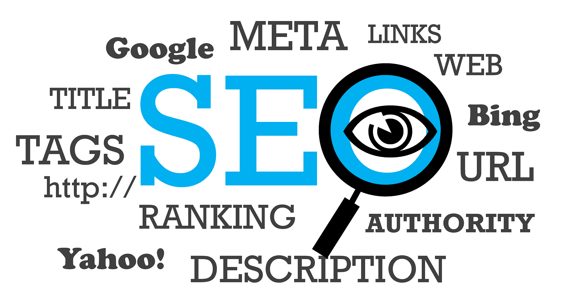 OFF Page SEO based on backlinks