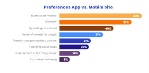 ecommerce app benefits